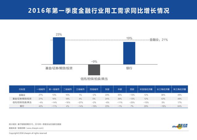 從就業(yè)市場看經(jīng)濟冷暖與轉型