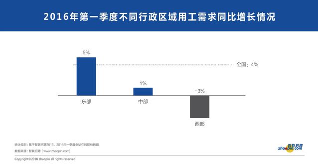 從就業(yè)市場看經(jīng)濟冷暖與轉型