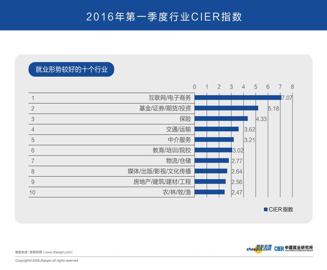 從就業(yè)市場看經(jīng)濟冷暖與轉型