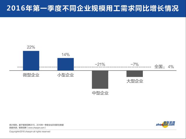 從就業(yè)市場看經(jīng)濟冷暖與轉型