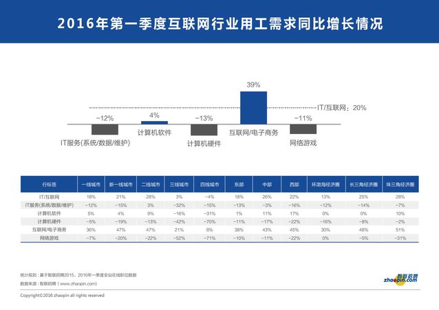 從就業(yè)市場看經(jīng)濟冷暖與轉型