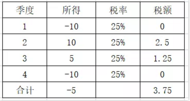 明確了！補發(fā)工資，會計如何正確處理？