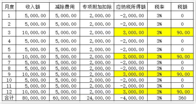 明確了！補發(fā)工資，會計如何正確處理？