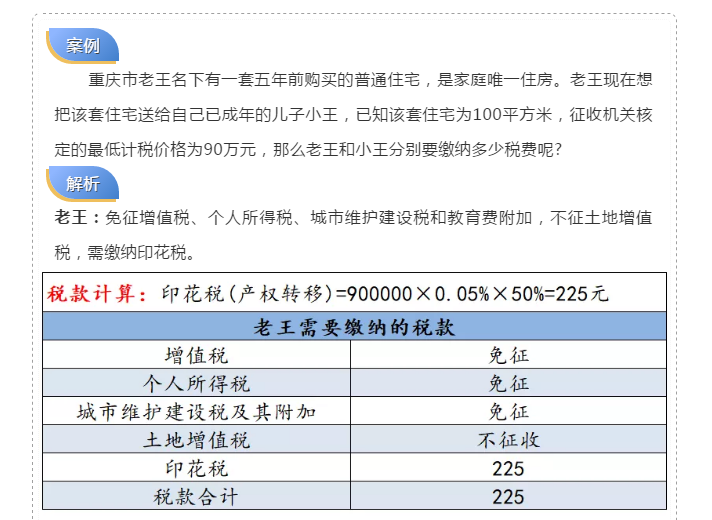 父母把房子贈與子女需要交稅嗎？