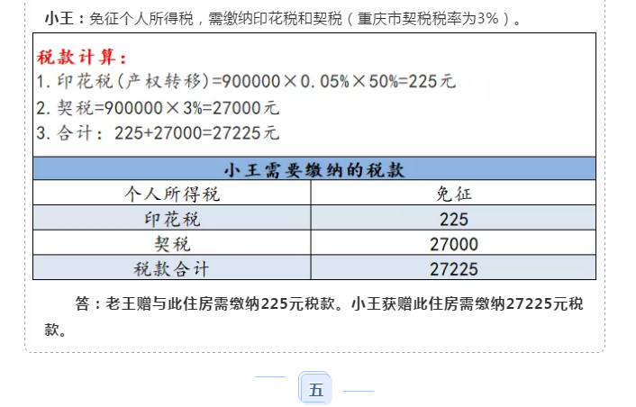 父母把房子贈與子女需要交稅嗎？