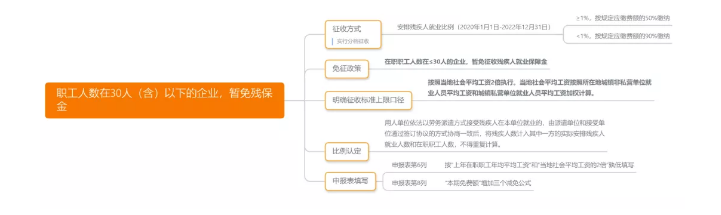 稅務(wù)局緊急通知！12月15日前，企業(yè)務(wù)必完成這件事！否則罰款+滯納金！