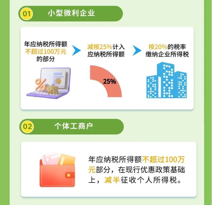 好消息！一圖帶您了解所得稅最新延續(xù)政策公告